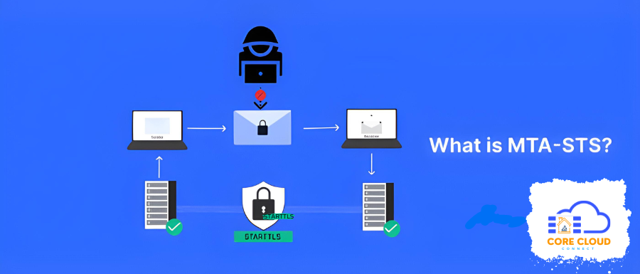 How-to-Set-Up-MTA-STS-for-Improved-Email-Security.